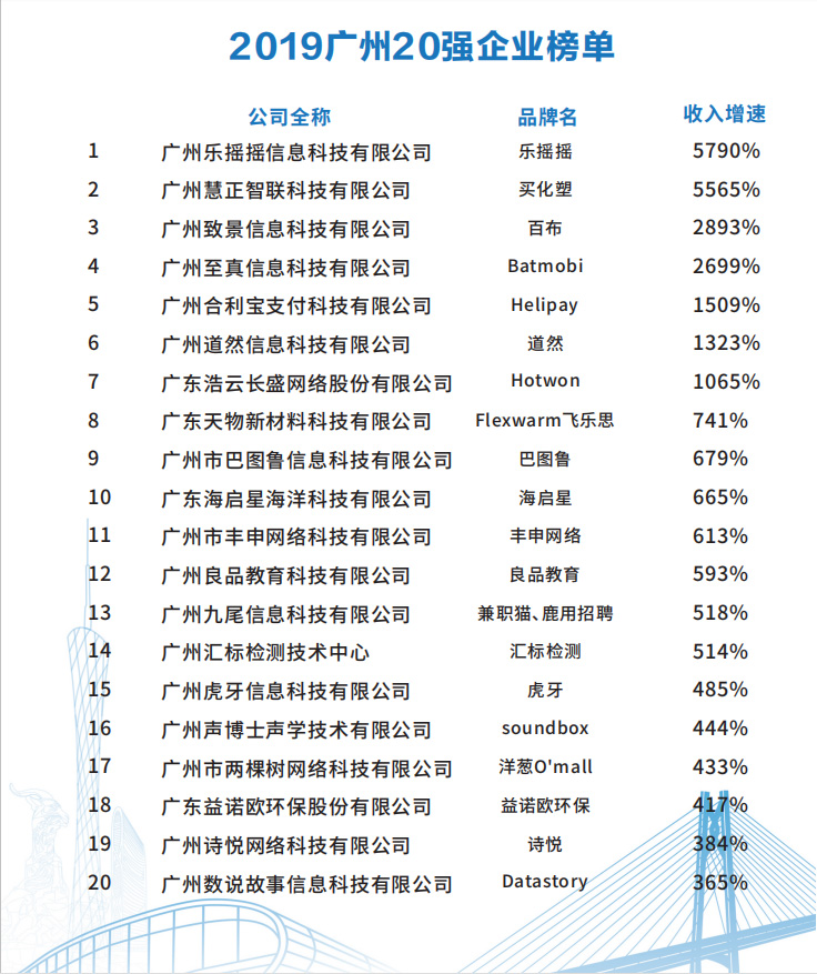 飞乐思